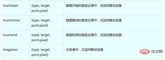 移動端H5中百度地圖的click事件的介紹（代碼示例）