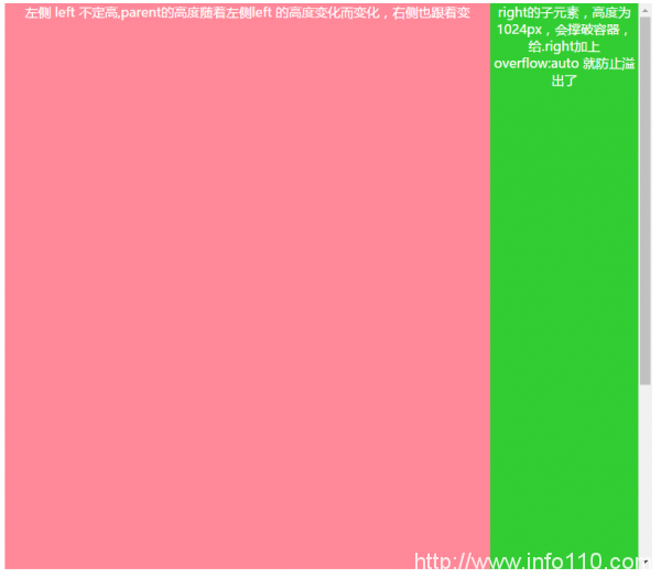 CSS子元素跟父元素的高度一致的實(shí)現(xiàn)方法