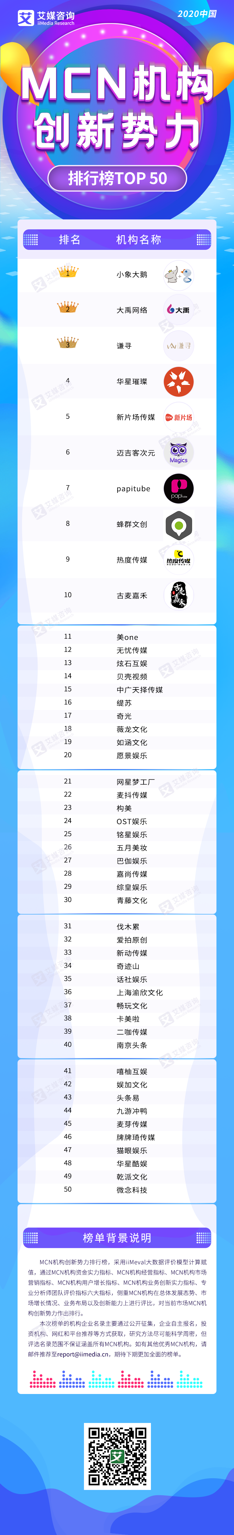 艾媒榜單 | 2020中國MCN機構創新勢力排行榜