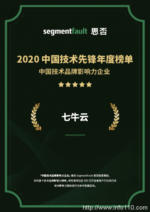 SegmentFault 發布「 2020 最受開發者歡迎的技術活動」,七牛云連獲 3 項認可