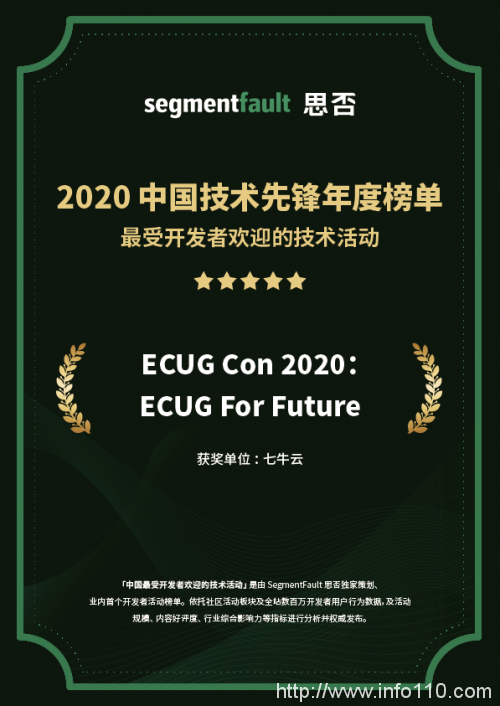 SegmentFault 發布「 2020 最受開發者歡迎的技術活動」,七牛云連獲 3 項認可