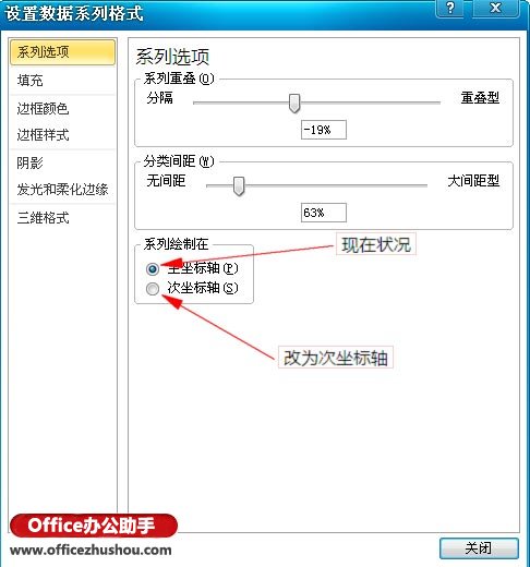 excel數據處理的常用方法有 Excel數據懸殊的處理方法之一：次坐標軸