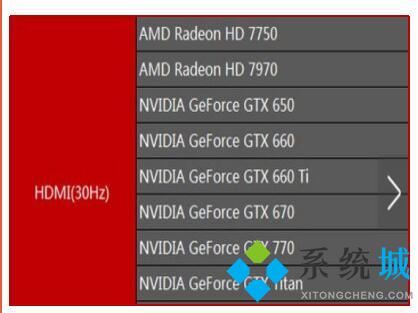 4k顯示器對顯卡有什么要求 4k顯示器電腦配置推薦