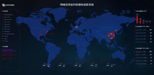 知道創(chuàng)宇|以安全實(shí)戰(zhàn)能力獻(xiàn)禮4·19講話五周年