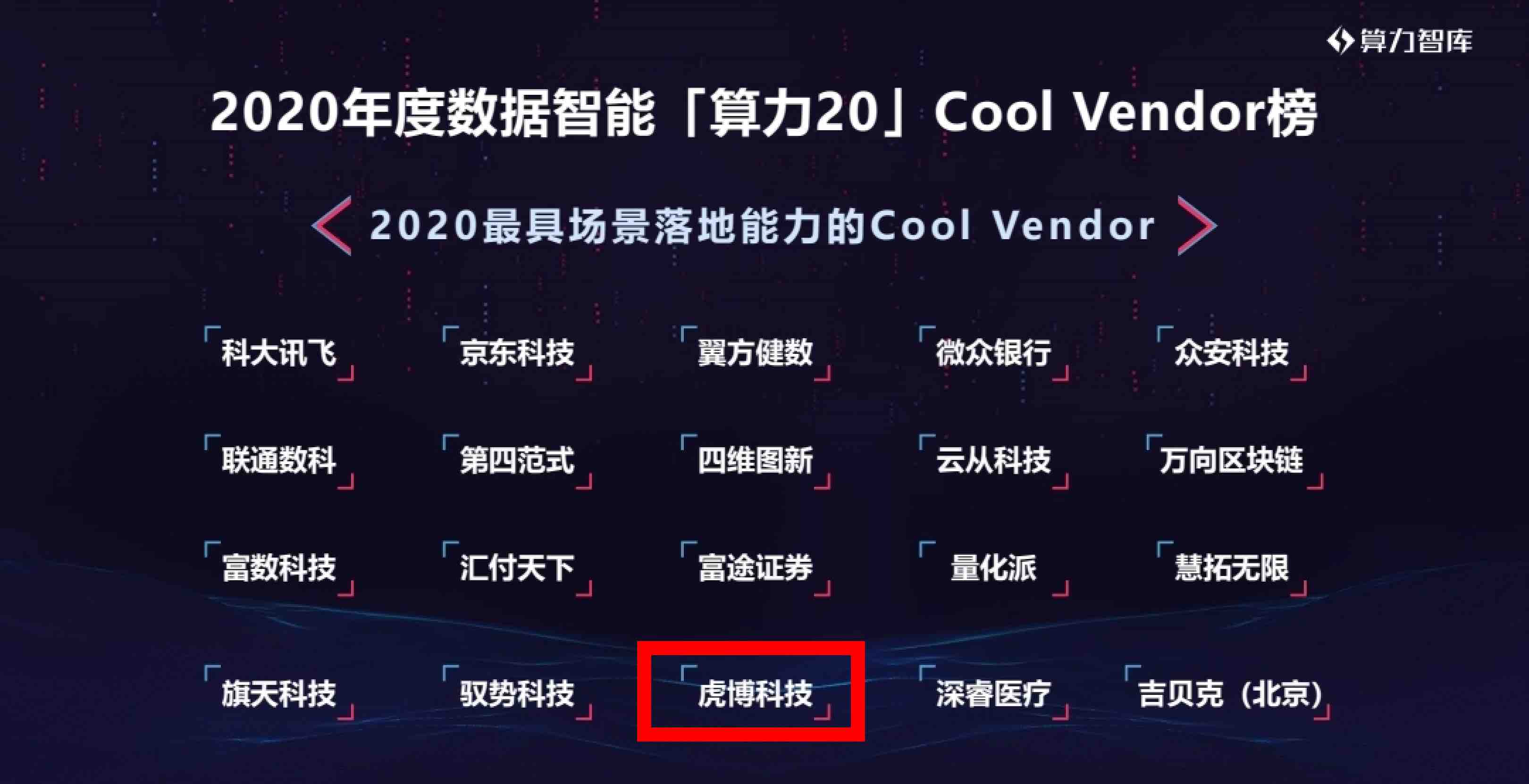 虎博科技獲評2020最具場景落地能力的Cool Vendor
