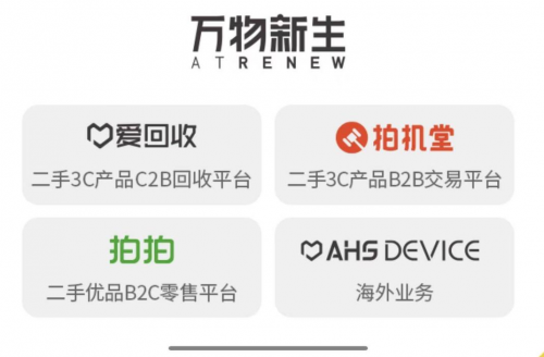 愛回收招股書五大誤區(qū)解讀 ：C端銷售占比近半 財(cái)務(wù)基本盈虧平衡