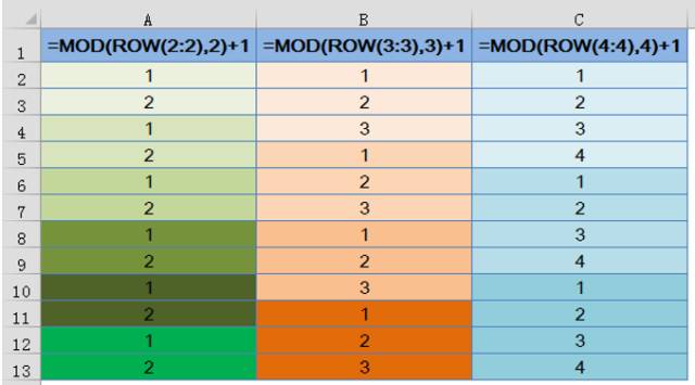 excel序號一組實用Excel序號技巧，新手必會~~