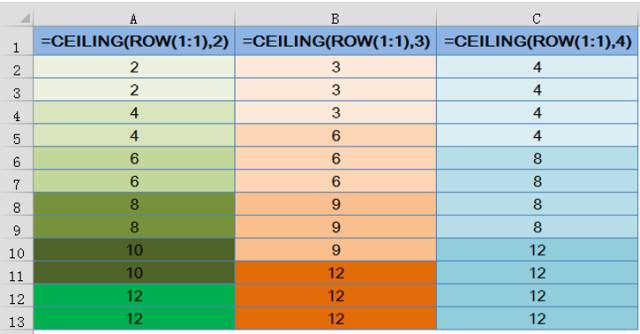 excel序號一組實用Excel序號技巧，新手必會~~