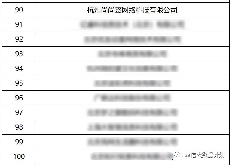 中國信通院權威認可，上上簽提升電子合同安全標準