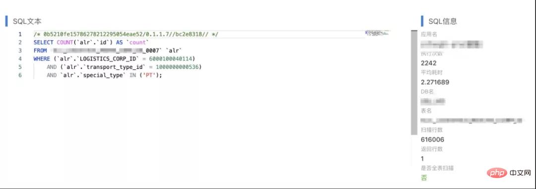 干貨分享！MySQL慢查詢的實踐分析總結