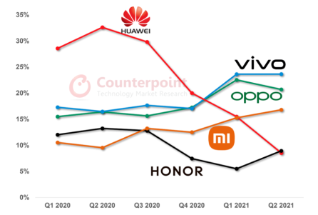 從偶像派進階到實力派，vivo是如何布局的？