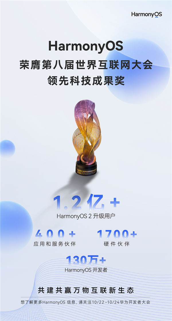 升級用戶突破1.2億！華為HarmonyOS斬獲領(lǐng)先科技成果大獎