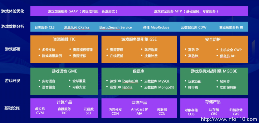 瞄準汽車云,字節云業務走向“阿里騰訊百度”化?
