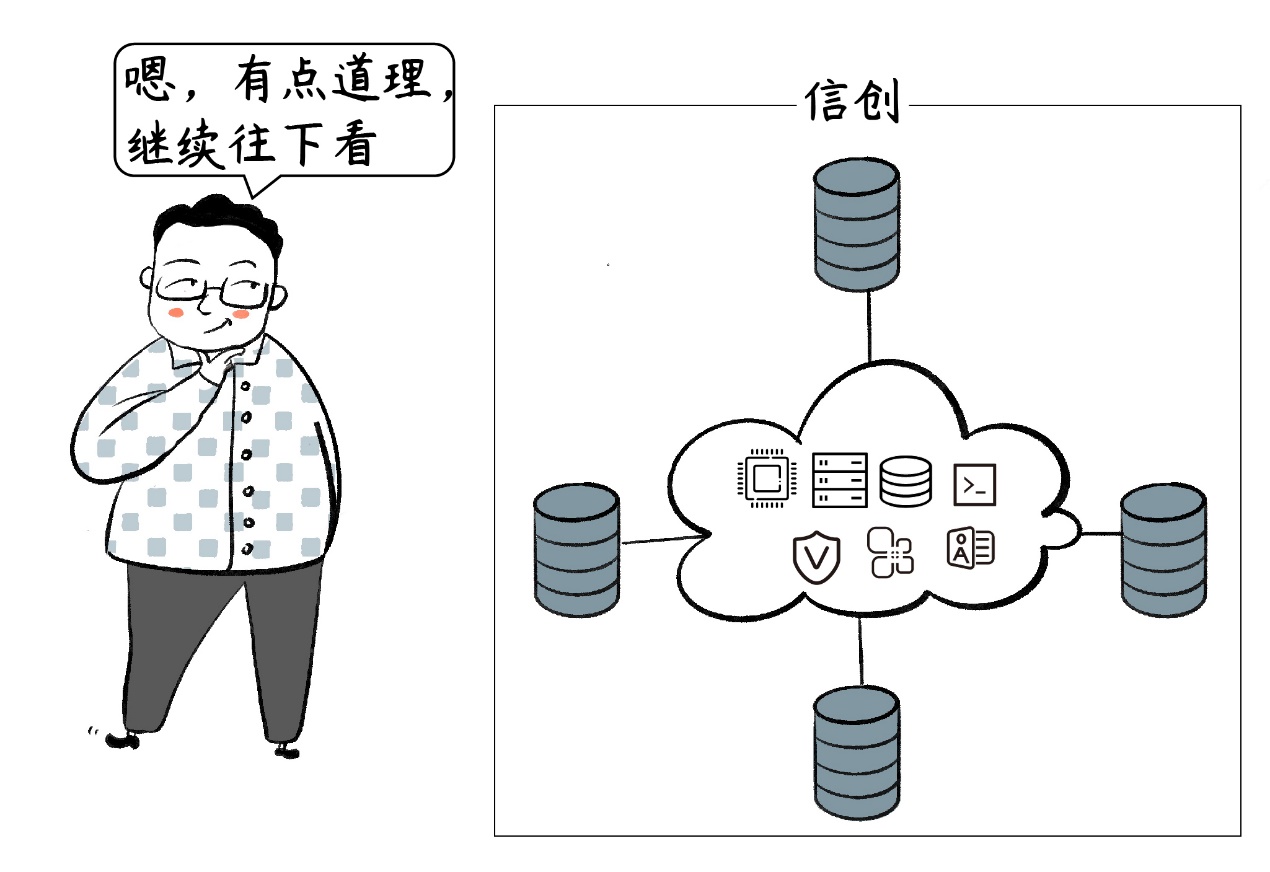 金融信創產業加速發展,杉巖數據夯實存儲底座