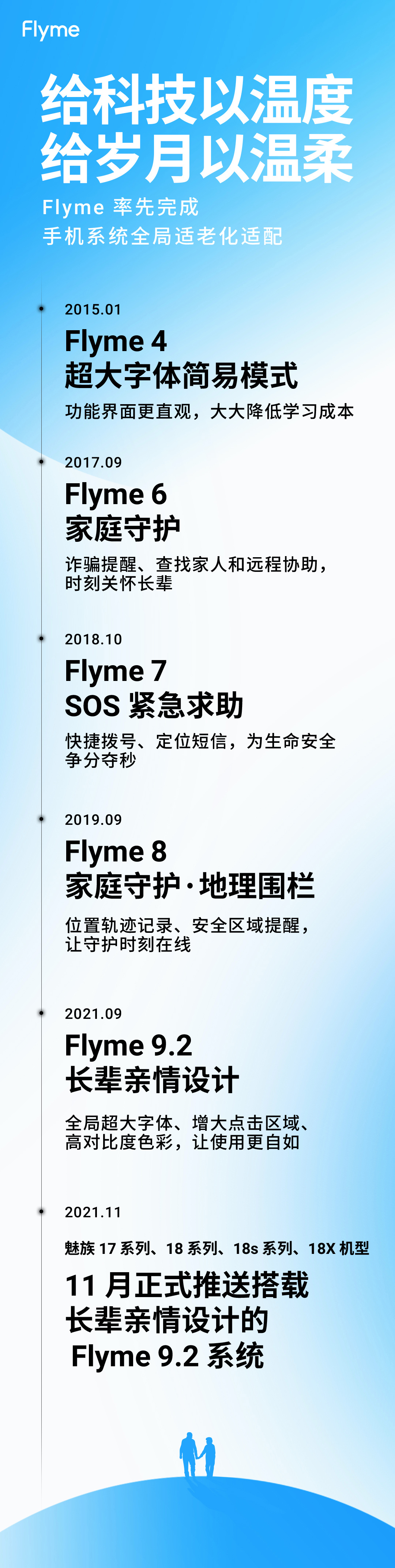 魅族 17、18 、18s 系列和 18X 將于 11 月推送 Flyme 9.2，搭載長輩親情設計