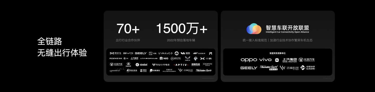 OPPO 推出智行解決方案，計劃 2022 年落地 1500 萬車輛