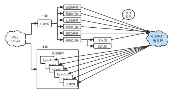 使用環信MQTT打造一款程序員debug必備神器（附源碼）