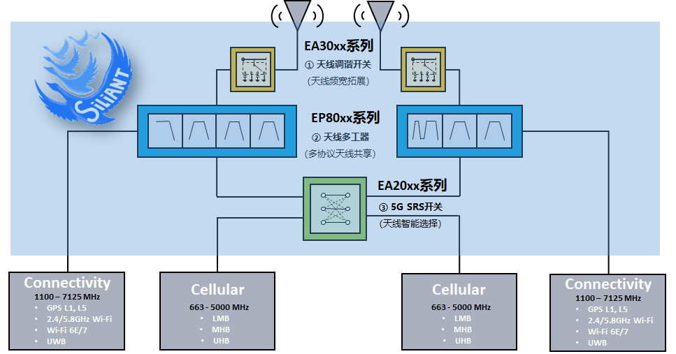 國內開元通信正式推出“鴻雁 Sili-ANT”5G 天線射頻全系列解決方案，支持 5G 手機