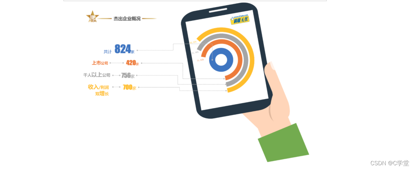 張弛有度 競合共贏前程無憂2022人力資源管理杰出獎榜單揭曉