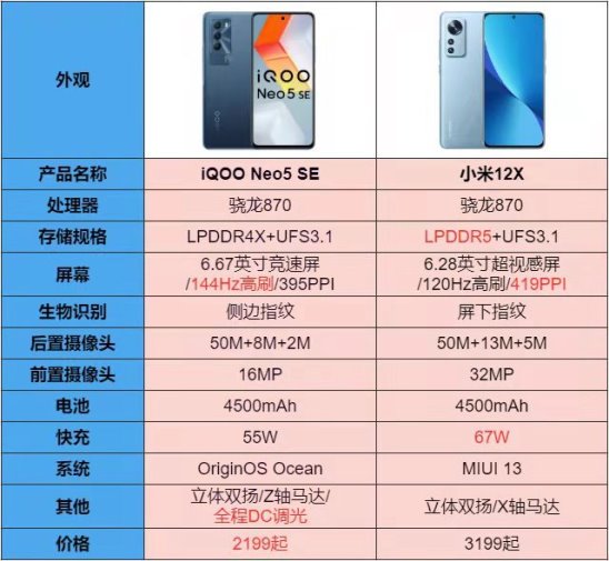 同樣搭載驍龍870,性能強機和小屏旗艦該如何選?