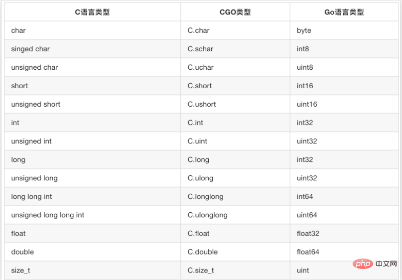 1642669518809543.png 詳解CGO項目中常用的數(shù)據(jù)轉(zhuǎn)換及使用