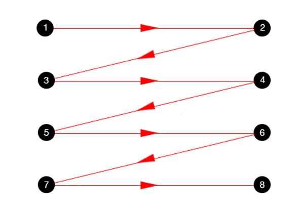網站頂部導航欄怎么設計 網站優化之網頁頂部導航欄設計總結