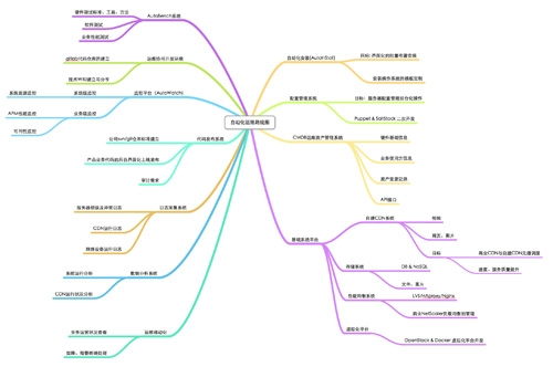 運維人學習的3條路線圖