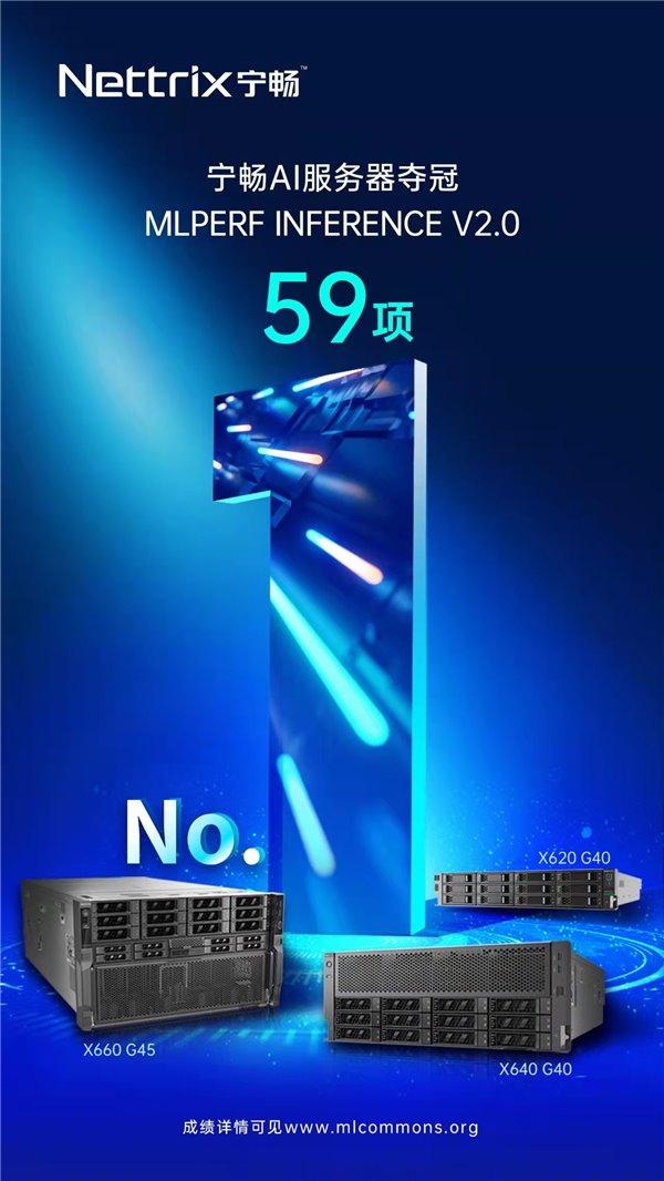 MLPerf 最新成績公布,寧暢 AI 服務器再獲世界冠軍