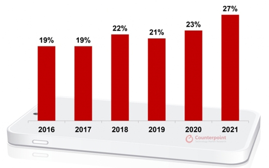 高端旗艦手機選購攻略 京東手機煥新季全場至高24期免息