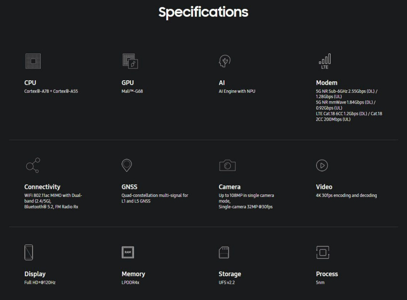 三星公布 Exynos 1280 詳細參數,基于 5nm 打造的 5G 芯片