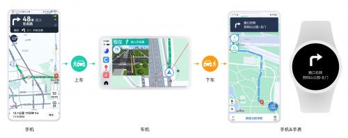 三端導(dǎo)航互聯(lián)解放雙手！百度地圖“導(dǎo)航流轉(zhuǎn)”服務(wù)已落地vivo Jovi InCar 2.0