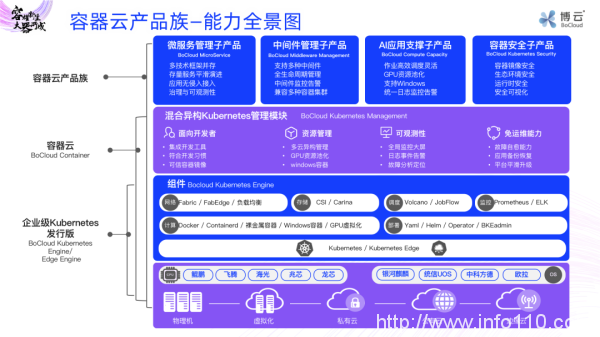 為應(yīng)用賦能!博云容器云產(chǎn)品族正式發(fā)布