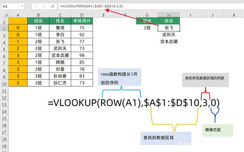 excel中vlookup函數的使用方法 excel表格vlookup怎么使用