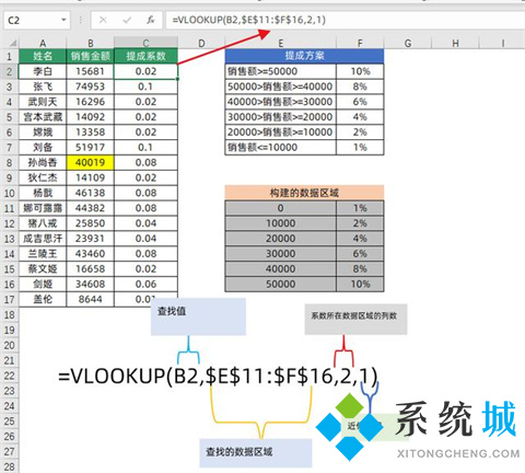 excel中vlookup函數的使用方法 excel表格vlookup怎么使用