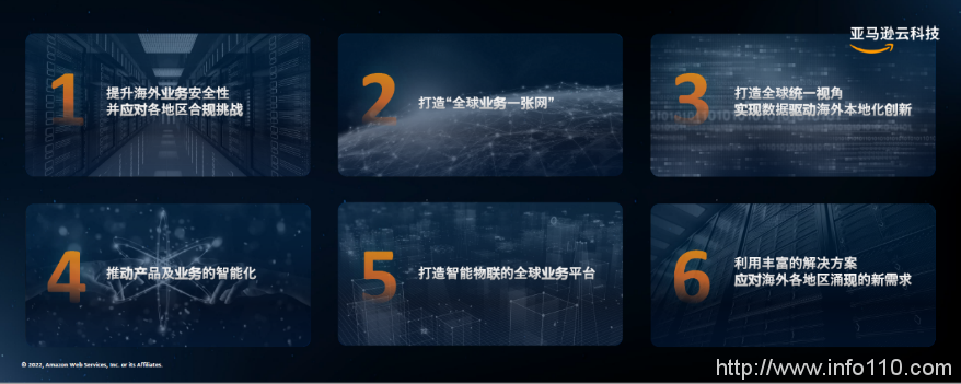 公有云市場邁入深水區，冷靜的亞馬遜云還坐得住嗎？