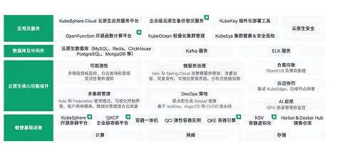 創新,解析青云QingCloud成長的DNA