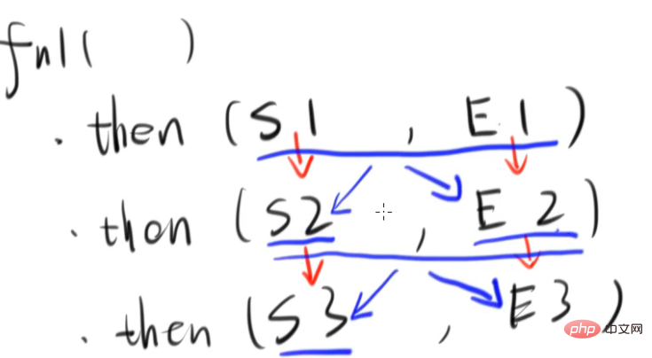 實例解析ES6 Promise的原理和使用