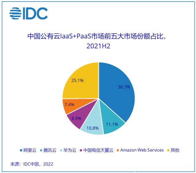 “國資云”和“國家云”能給市場帶來怎樣的變革？