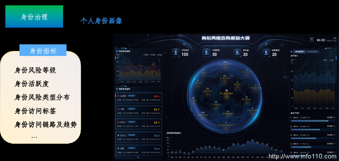 美創(chuàng)科技勒索病毒“零信任”防護(hù)和數(shù)據(jù)安全治理體系的探索實(shí)踐