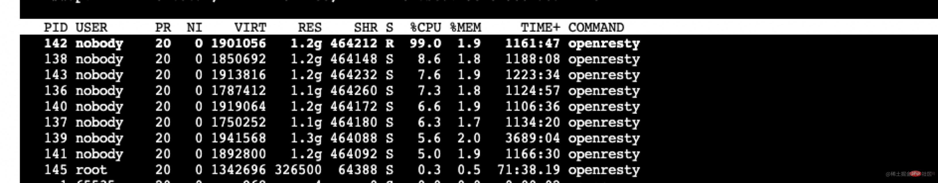 深析如何通過Nginx源碼來實現worker進程隔離