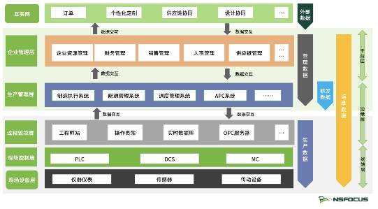 工信部正式印發(fā)《工業(yè)和信息化領(lǐng)域數(shù)據(jù)安全管理辦法(試行)》