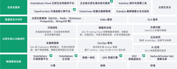 推動(dòng)數(shù)字經(jīng)濟(jì)高質(zhì)量發(fā)展，青云科技入選“鳳鳴計(jì)劃”高成長(zhǎng)企業(yè)名單