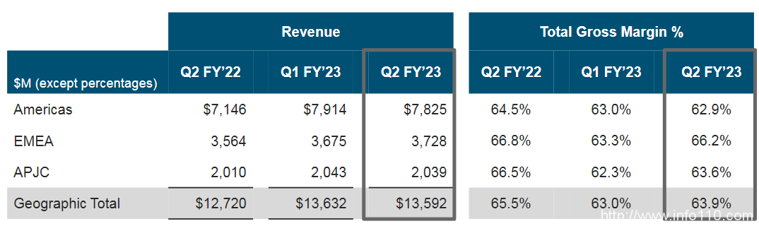 財(cái)報(bào)解讀:硬件支撐思科增長(zhǎng),云平臺(tái)何時(shí)能突圍?