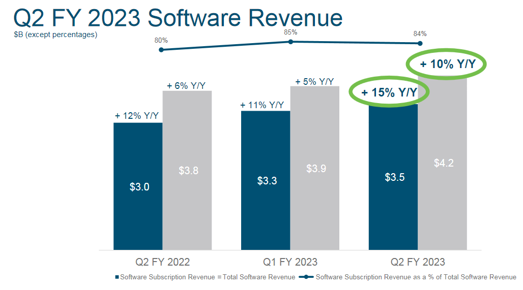 財(cái)報(bào)解讀:硬件支撐思科增長(zhǎng),云平臺(tái)何時(shí)能突圍?
