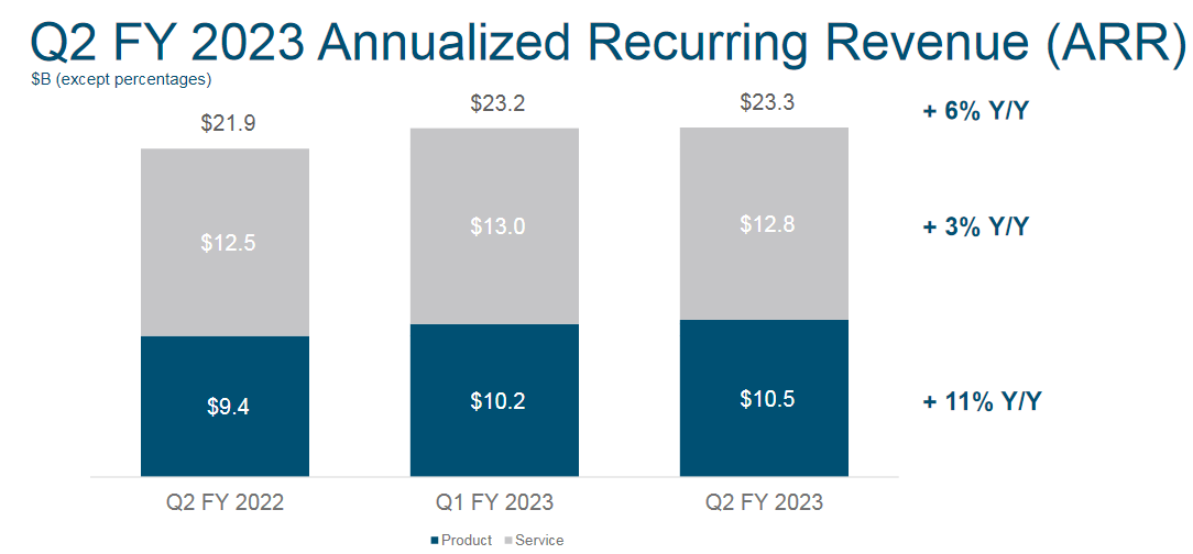 財(cái)報(bào)解讀:硬件支撐思科增長(zhǎng),云平臺(tái)何時(shí)能突圍?