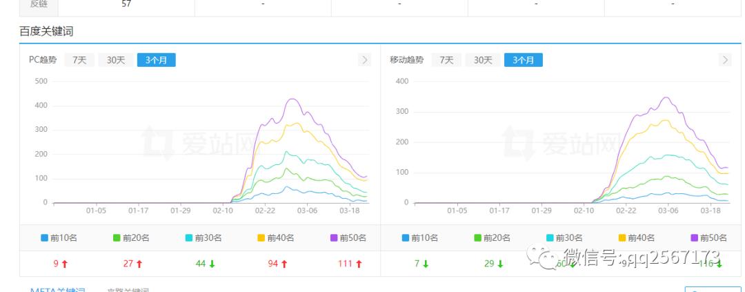 賣(mài)網(wǎng)站賺錢(qián)！要不要把雞蛋放在一個(gè)籃子里