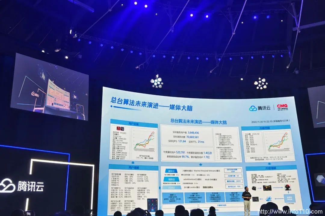 行業(yè)大模型精選商店開張，騰訊云進(jìn)擊大模型第一步