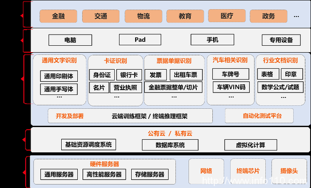 行業(yè)大模型精選商店開張，騰訊云進(jìn)擊大模型第一步