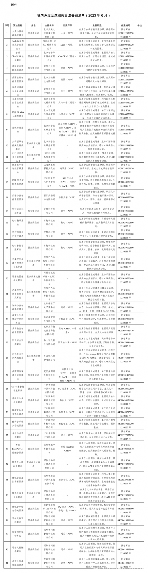 首批AIGC算法備案清單公布 文心一格、訊飛、達摩院等41個算法獲批