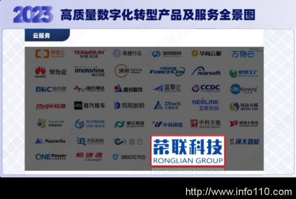 中國信通院2023“鑄基計劃”全景圖發布，榮聯科技集團實力入選云服務版塊